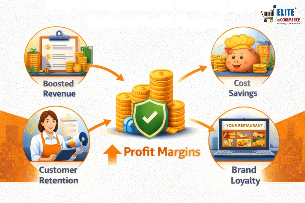 EMC Food Delivery App Over Aggregators?