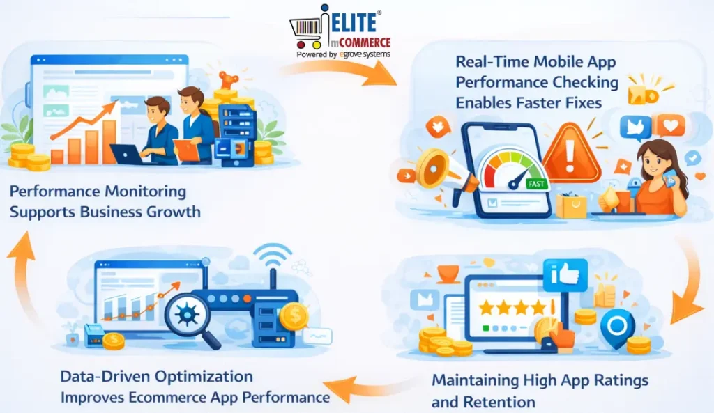 Mobile App Performance Checking Improve Ecommerce Apps | Elite mCommerce