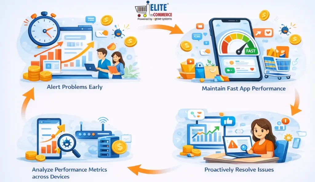Mobile App Performance Checking Improve Ecommerce Apps | Elite mCommerce