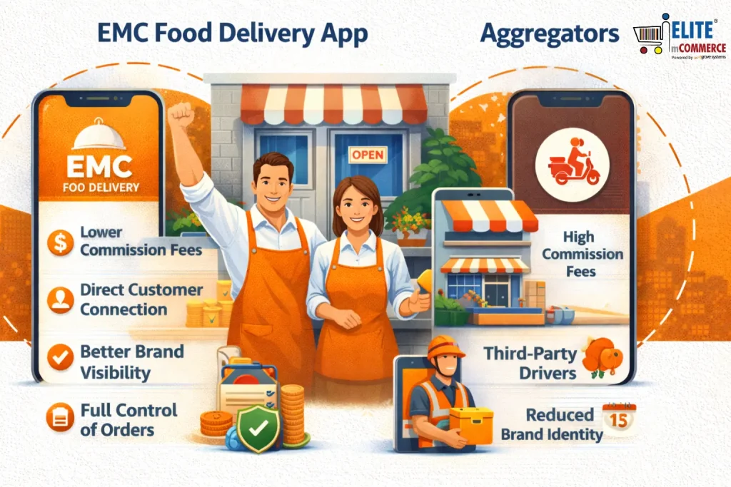 Why Should Restaurants Choose the EMC Food Delivery App Over Aggregators?