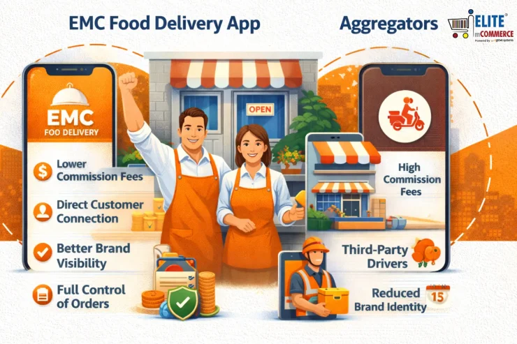 EMC Food Delivery App Over Aggregators?