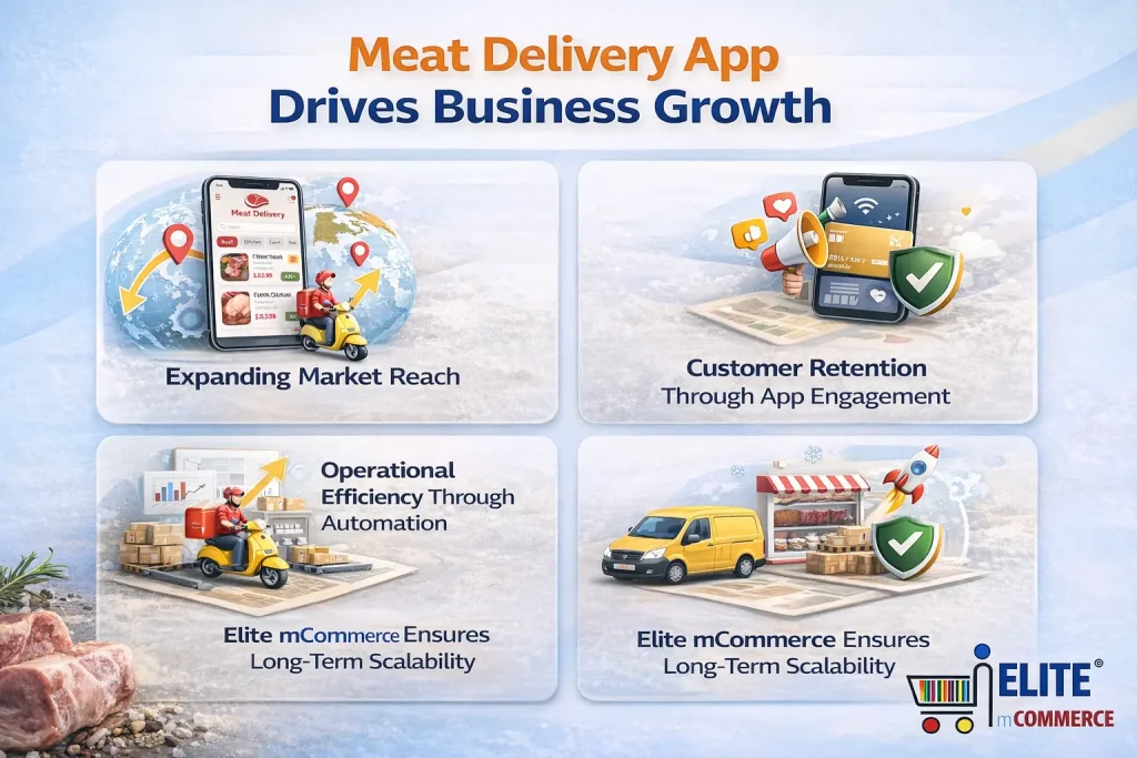 Meat Delivery App Development | Elite mCommerce