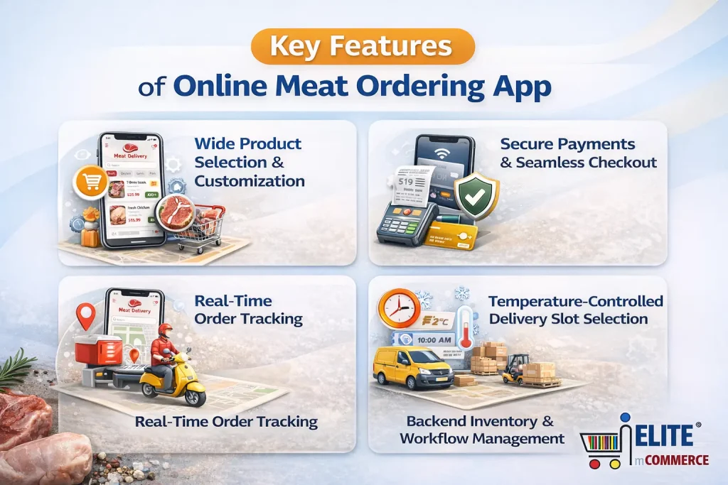 Meat Delivery App Development | Elite mCommerce