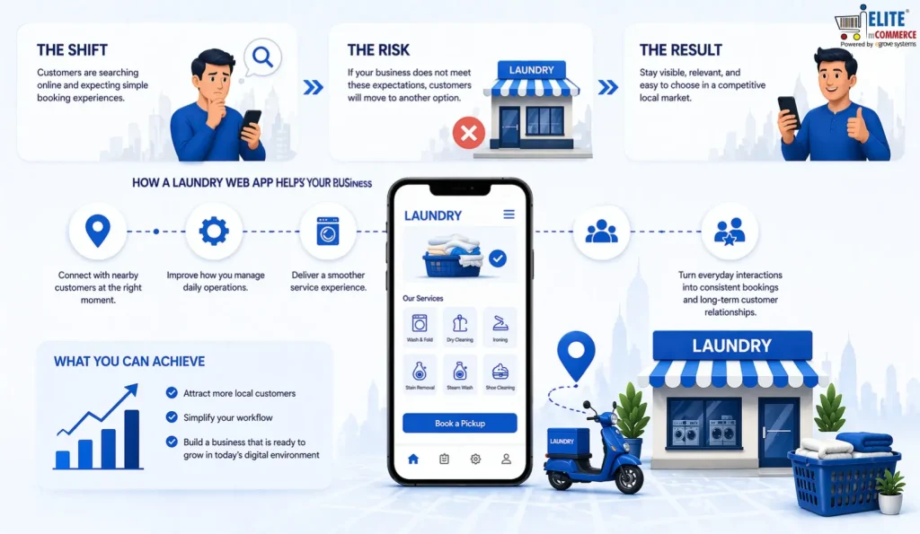Laundry Web App | Elite mCommerce