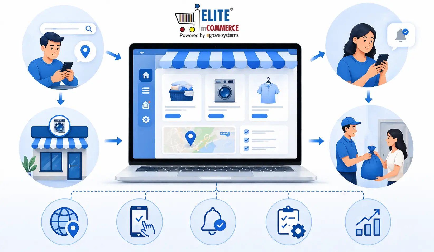 Laundry Web App | Elite mCommerce