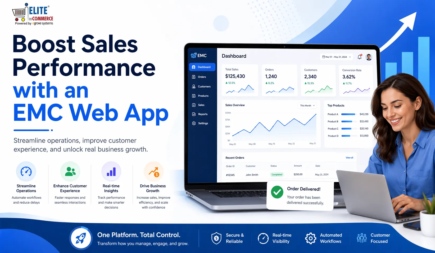 EMC Web App | Elite mCommerce