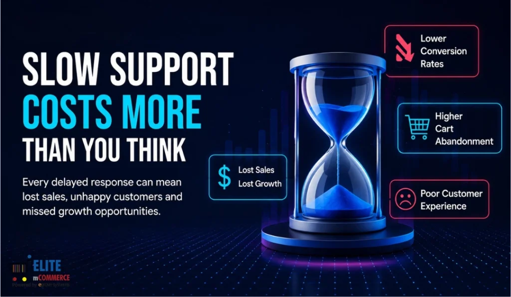 AI Chatbots for eCommerce | Elite mCommerce