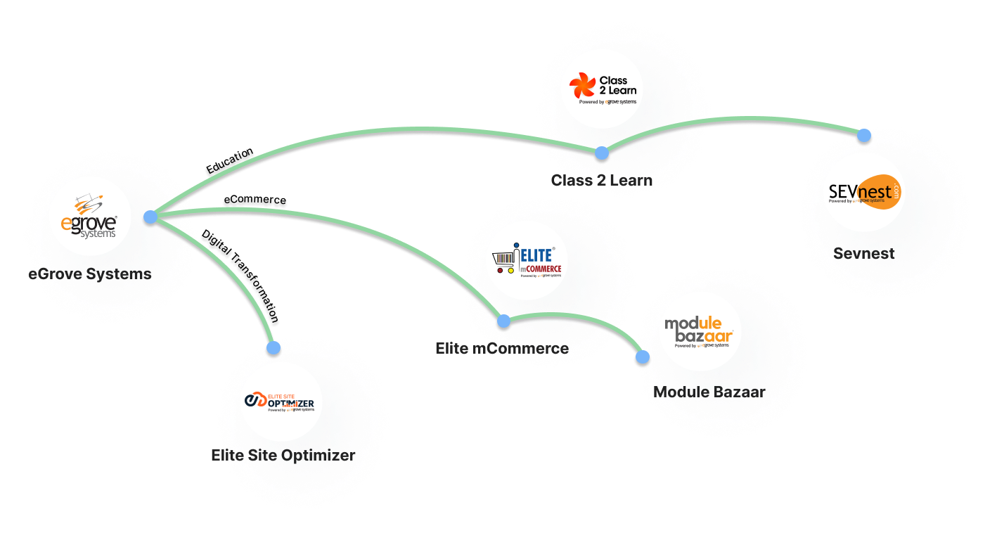 cutting edge web ()