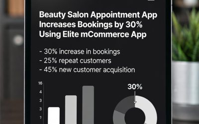 How a Beauty Salons Appointment App Increases Bookings by 30% Using Elite mCommerce App